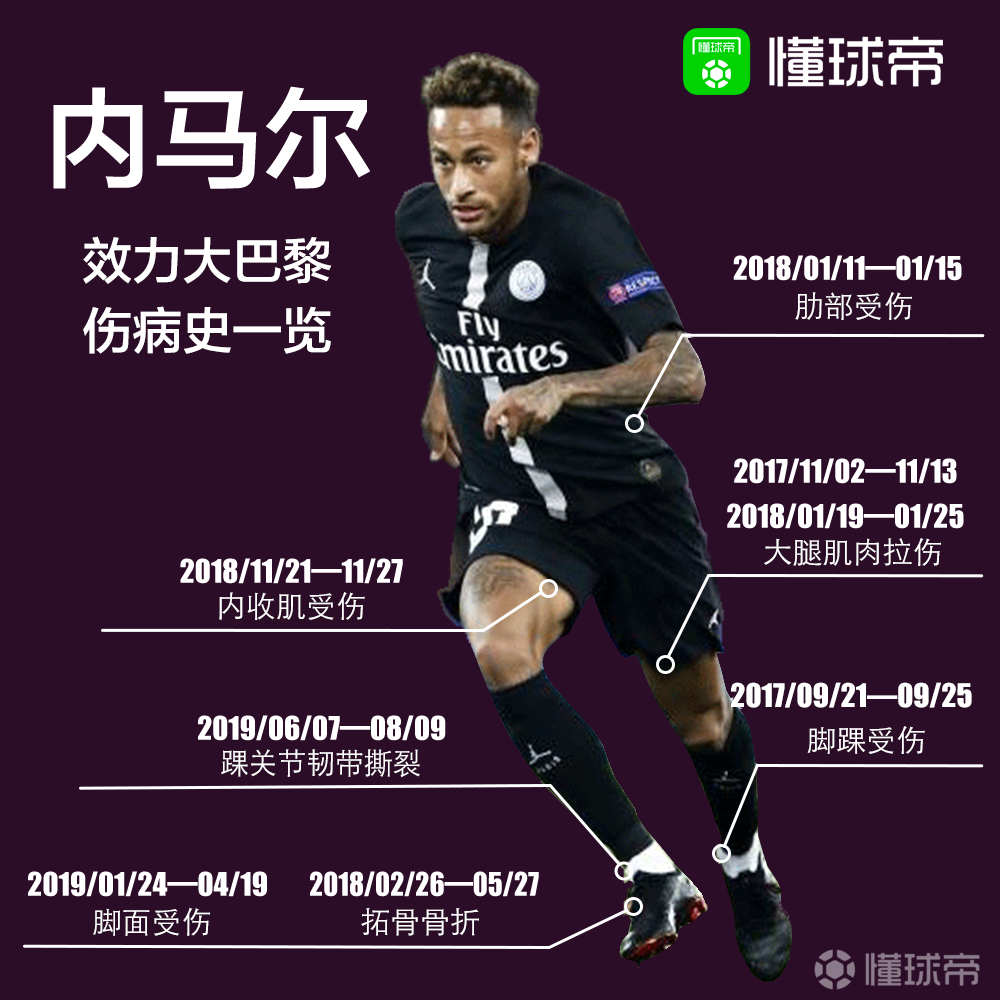 28circle- 内马尔最新比赛消息