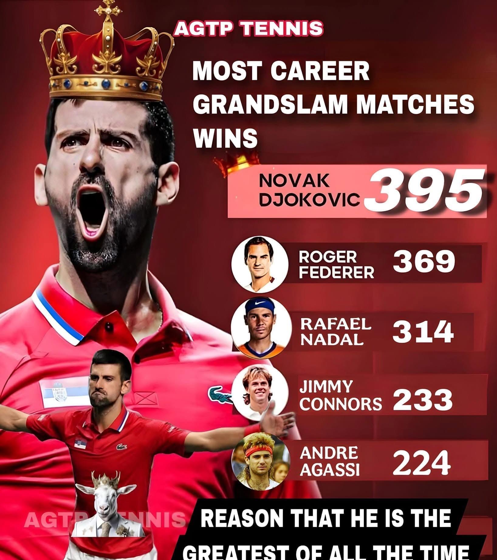 28circle-德约科维奇遭遇十五连败，快船教练面临压力！的简单介绍